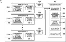 Learning system, method, and program