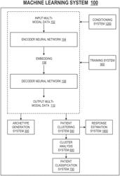 Machine learning systems for processing multi-modal patient data