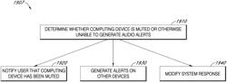 User interfaces for continuous glucose monitoring