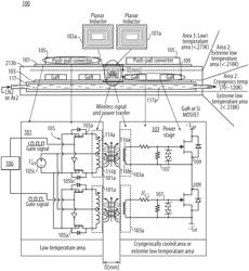 Multi-environmental circuit devices