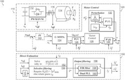 Systems and methods for high performance filtering techniques for sensorless direct position and speed estimation