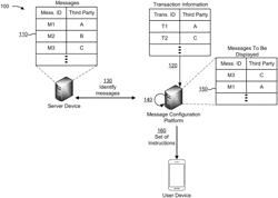 Dynamic re-configuration of a user interface based on transaction information