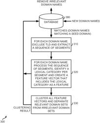 Natural language processing systems and methods for automatic reduction of false positives in domain discovery