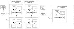 Managing availability zone utilizing redundancy validation