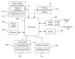 HEART RHYTHM DETECTION CONTROL METHOD AND TERMINAL