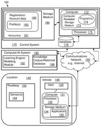 DATA ANALYSIS OF ENVIRONMENTAL DATA FOR MANAGING TEMPERATURE OF A TRANSPORT ENVIRONMENT