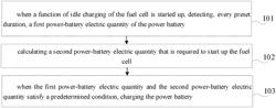 CHARGING METHOD AND APPARATUS