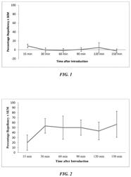 INSECT REPELLENT COMPOUNDS AND COMPOSITIONS, AND METHODS THEREOF