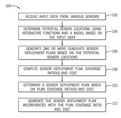 METHOD AND APPARATUS FOR METHANE LEAKAGE DETECTION