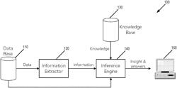 FRAMEWORK FOR INTEGRATION OF GEO-INFORMATION EXTRACTION, GEO-REASONING AND GEOLOGIST-RESPONSIVE INQUIRIES