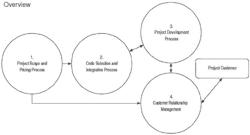 SYSTEMS AND METHODS FOR CREATING SOFTWARE