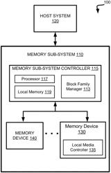 MANAGING WORKLOAD OF PROGRAMMING SETS OF PAGES TO MEMORY DEVICE