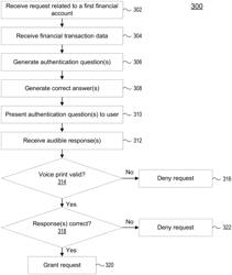 Using an Always on Listening Device Skill to Relay Answers to Transaction-Based Knowledge-Based Authentications