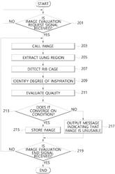 METHOD AND APPARATUS FOR EVALUATING INSPIRATION-LEVEL QUALITY OF CHEST RADIOGRAPHIC IMAGE