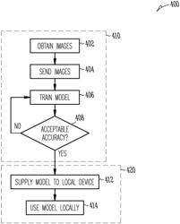 LED ARRAY OPTIMIZATION USING ARTIFICIAL NEURAL NETWORKS