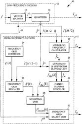 Audio Encoding/Decoding based on an Efficient Representation of Auto-Regressive Coefficients