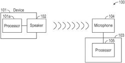 DATA COMMUNICATION SYSTEM