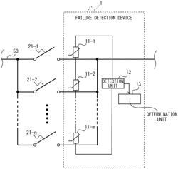 FAILURE DETECTION DEVICE THAT DETECTS FAILURE OF PARALLEL-DRIVEN SWITCH, AND MOTOR DRIVE DEVICE