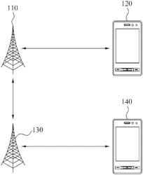 SYSTEM FOR TRANSMITTING REFERENCE SIGNAL WITH INFORMATION ON STATE OF CHANNEL