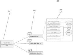 CENTRALLY ROTATING PRIVATE/PUBLIC ENCRYPTION KEYS IN A LARGE SCALE SYSTEM