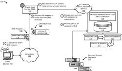 RANDOMIZING SERVER-SIDE ADDRESSES