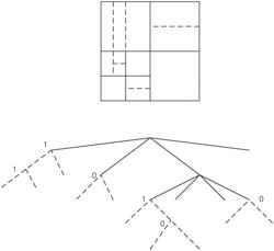 VIRTUAL BOUNDARY SIGNALING