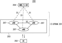 COMMUNICATION SYSTEM, COMMUNICATION TERMINAL, AND BASE STATION FOR ESTABLISHING DOWNLINK AND UPLINK SYNCHRONIZATION WITH AT LEAST ONE TRANSMITTER-RECEIVER