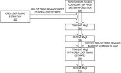 RANDOM ACCESS PROCEDURES FOR SATELLITE COMMUNICATIONS