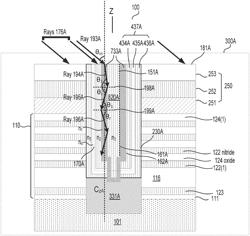 METHOD OF FABRICATING A SEMICONDUCTOR DEVICE USING LASER ANNEALING