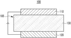 COMPOSITION FOR ORGANIC OPTOELECTRONIC ELEMENT, ORGANIC OPTOELECTRONIC ELEMENT, AND DISPLAY DEVICE