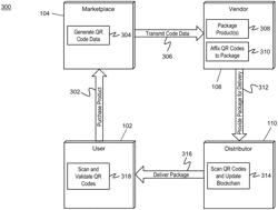 Method and system for secure courier transport and data storage via blockchain