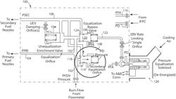 Regulated flow divider valves with secondary equalization valves