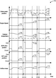 Method and systems for engine braking via coordinated EGR and VGT actuation