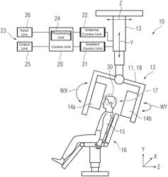 Magnetic resonance scanner and magnetic resonance imaging system