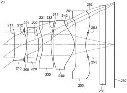 Optical imaging system