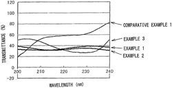 Composition for forming resist overlayer film for EUV lithography