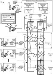 Dataset analysis and dataset attribute inferencing to form collaborative datasets