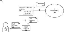 Generating suggested courses of actions for incidents based on previous incident handling