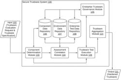 System and method for managing security risk of information technology systems in an enterprise