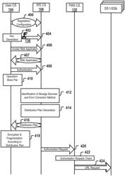 Secure storage of and access to files through a web application