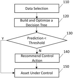 Optimal interpretable decision trees using integer linear programming techniques