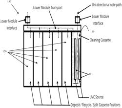 Media sanitizing cassette and method of operation