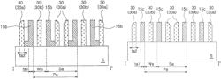 Method of forming semiconductor device