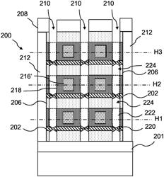 3D integrated count