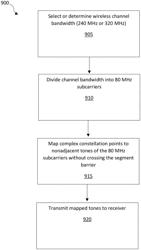 Tone interleaving methods for multi-bands and wide bandwidth transmissions in WLAN