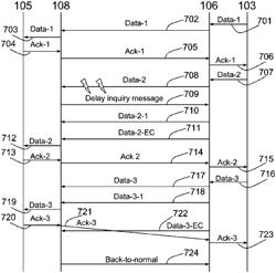 Methods and systems for transmitting error correction packets