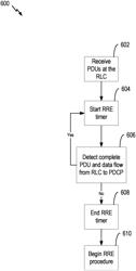 Mechanism to recover receiver radio link control after multiple unsuccessful automatic repeat query attempts