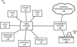 Identifying automated response actions based on asset classification