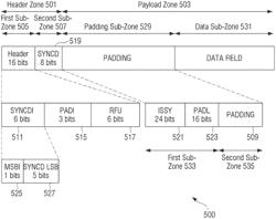 Data structure for physical layer encapsulation