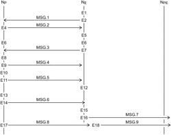 Method for activating a “base station” function in an IAB node